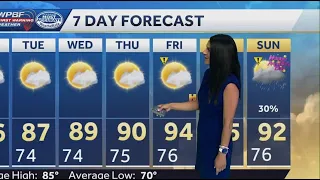 Dry streak won't last long; Heat and storms make a return