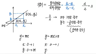 87. 직선의 방정식 - 개념정리1