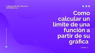 Como calcular el límite de una función a partir de su gráfica  vídeo 2 | Ejercicios de cálculo