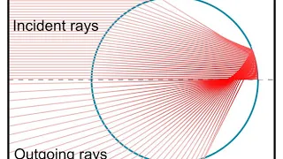 Light scattering by particles | Wikipedia audio article