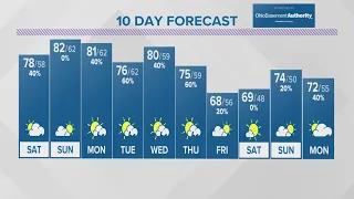 Friday evening forecast | April 26, 2024