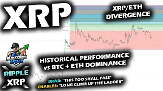 XRP PRICE CHART vs Bitcoin and Ethereum Dominance Moves, XRP/ETH Divergence, Market in Control