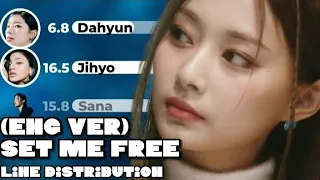 Set Me Free-english version-(line distribution)