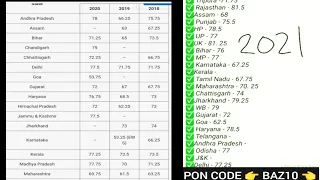 IBPS Clerk Cut Off  2018-2021 State wise + Category WISE+ VACANCY 🔥🔥🔥 | IBPS Clerk 2021 CUT OFF