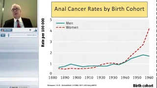 Webinar: Anal Cytology: Who, why, how?