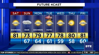 Metro Detroit weather:  Weekend showers in the forecast
