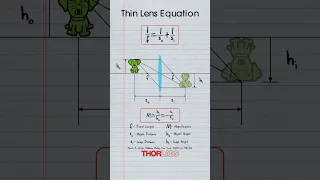 What Is the Thin Lens Equation? | Optics Explained