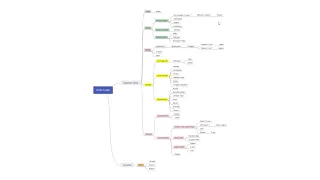 Family tree of the Turkic languages