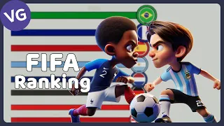 FIFA Ranking 1992 - 2023