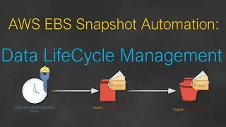 EBS Snapshot Automation | Data Life Cycle Manager | AWS DLM | Automating snapshot management