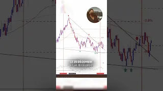 La position qui m'a coûté 100 000$