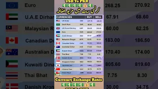 Currency Rates | dollar rate today | Doller  #dollar #currency_exchange_rate #shorts #pkr