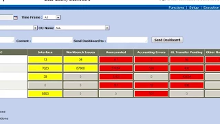 Oracle EBS Financial Close Dash Board