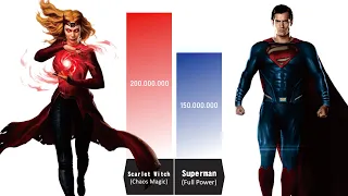 SCARLET WITCH VS SUPERMAN POWER LEVELS 🔥🔥