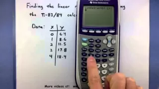 Pre-Calculus - Find the linear regression line using the TI-83/84 calculator