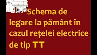 Schema de legare la pământ în cazul rețelei electrice de tip TT