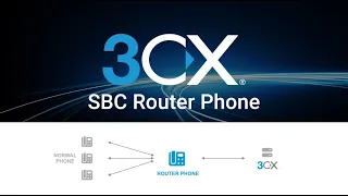 How to Setup a Router Phone on 3CX V20