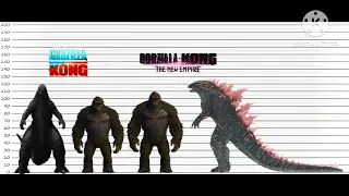 Godzilla x Kong: The New Empire Size Chart with the GVK