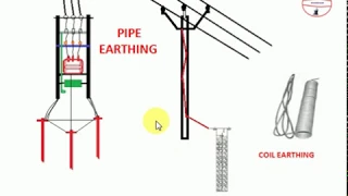 PIPE EARTHING AND COIL EARTHING