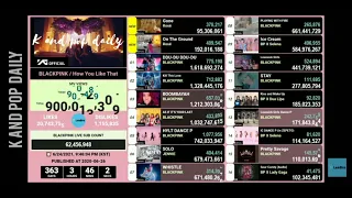 Blackpink How you like that surpassing 900M views|Live count|