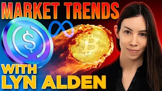 Market Trends & Macro w/ Lyn Alden