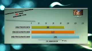 EVGA RTX 3070 vs RTX 3080 vs RTX 3090 Benchmark – 65 Tests