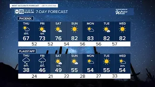 MOST ACCURATE FORECAST: Tracking our next storm bringing wind, rain and snow to Arizona