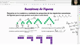 Sucesiones de figuras (Regla general)