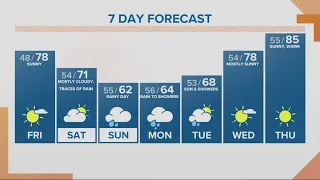 KGW Forecast: Noon, Friday, May 31, 2024