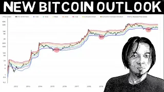 Willy Woo - New Bitcoin prediction!! Is NOT What You Think!!