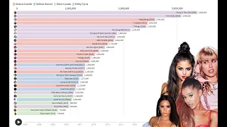 Ariana Grande vs Selena Gomez vs Miley Cyrus vs Demi Lovato - Pure Single Sales (2020)