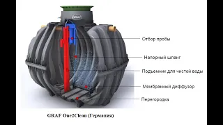 СТАНЦИЯ GRAF One2Clean МАКСИМАЛЬНАЯ КОМПЛЕКТАЦИЯ