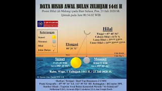 Rukyatul Hilal Dzulhijjah 1441 Hijriyah