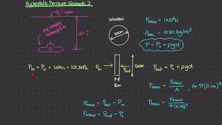 Hydrostatic Pressure Example 3 [Physics of Fluid Mechanics #14]