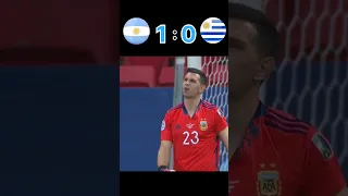 Argentina vs Uruguay Copa America 2021#vibe #football #shorts