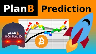 PlanB Bitcoin Prediction April 2024