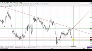 Обзор рынка Forex, без воды на 23.11.2015 от Ярослава Мудрого