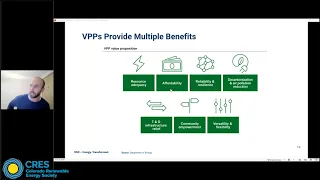 Virtual Power Plants, Real Benefits with the Rocky Mountain Institute