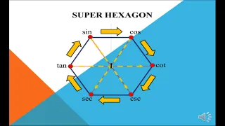 Super Hexagon