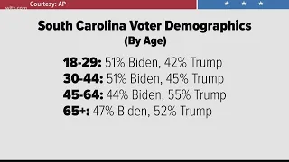 A closer look at who voted for Trump and Biden in South Carolina