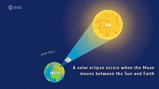 The Difference Between a Solar and Lunar Eclipse