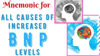 Causes of increased BNP levels. Mnemonic
