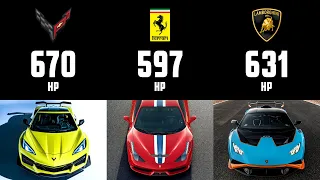 Car Spec Comparison: Corvette Z06 vs Ferrari 458 Speciale vs Lamborghini Huracan STO | 4enthusiasts