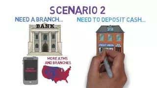 How to Get a Bank Account (Bank Accounts 2/2)
