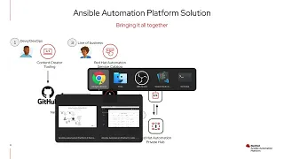 Ansible Automation Platform (AAP) Walk-through Demo