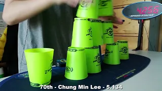 Sport Stacking: Top 200 stackers of 2020