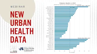 Big Cities Health Inventory data platform - 2024 tour