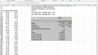 One-tailed Independent Samples T-Test