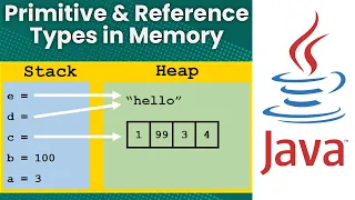 Primitive and Reference (Object) Types in Memory (Java Tutorial)