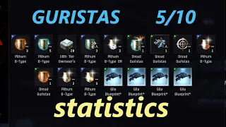 Guristas 5/10 loot statistics. Eve Online